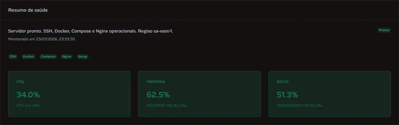 Bloco de saúde de um servidor com badges de prontidão e cards de CPU, memória e disco